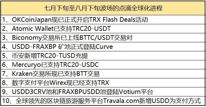 孙宇晨亮灯指路:献策以太坊宜分叉,建言二元论最优解