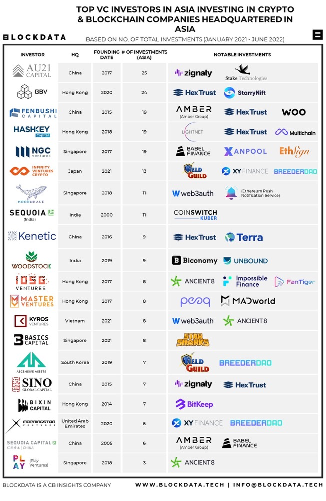 NGC Ventures