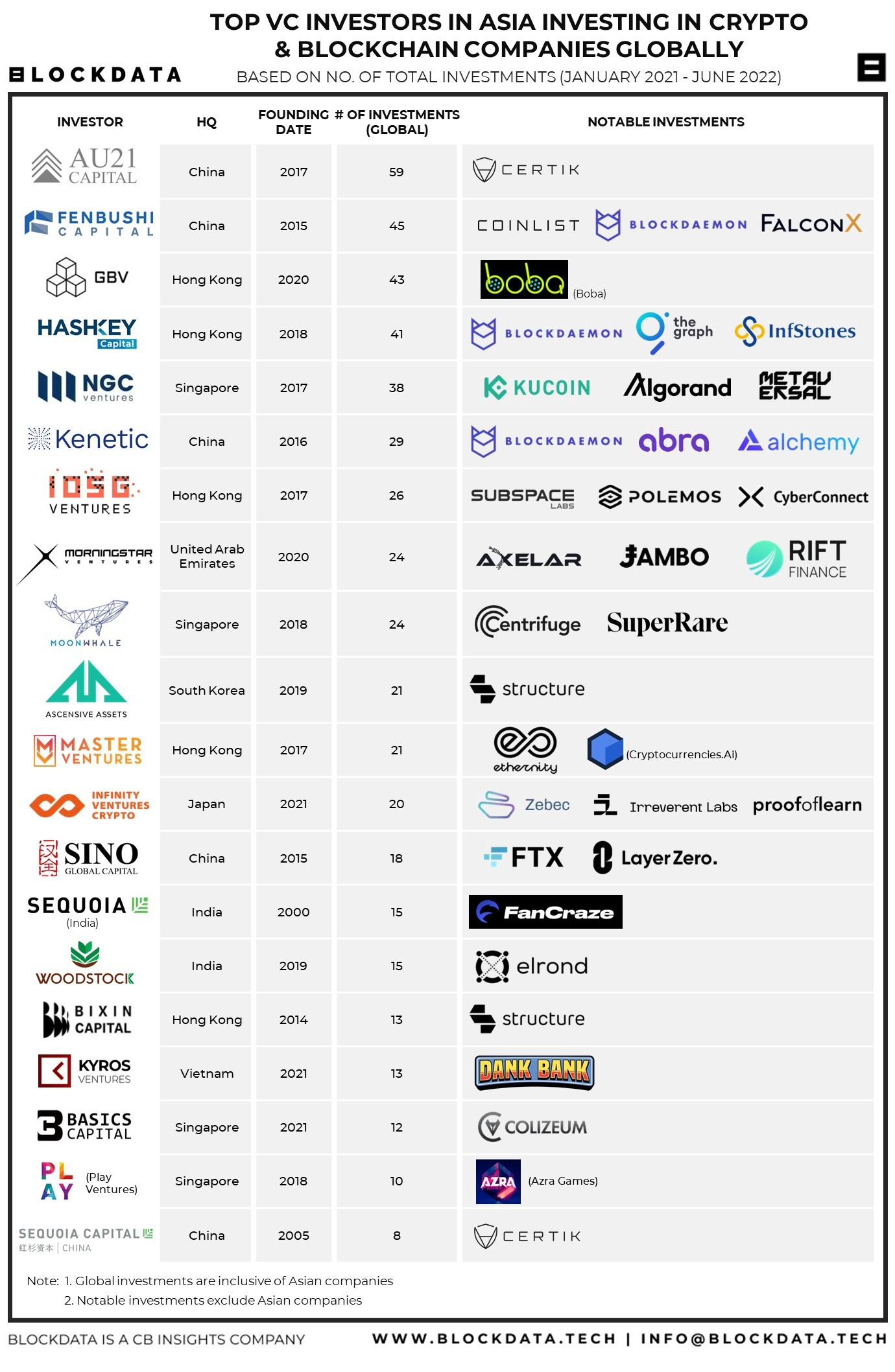 NGC Ventures