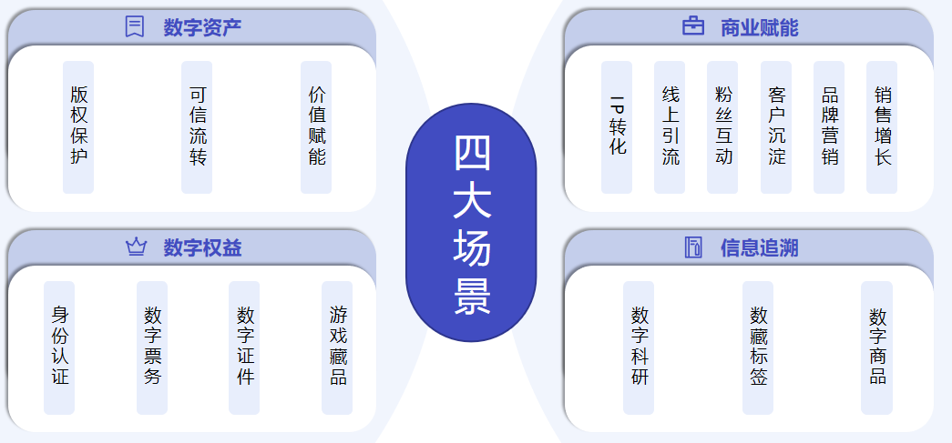 中移链DDC携手数藏中国,全面布局数字化转型业务
