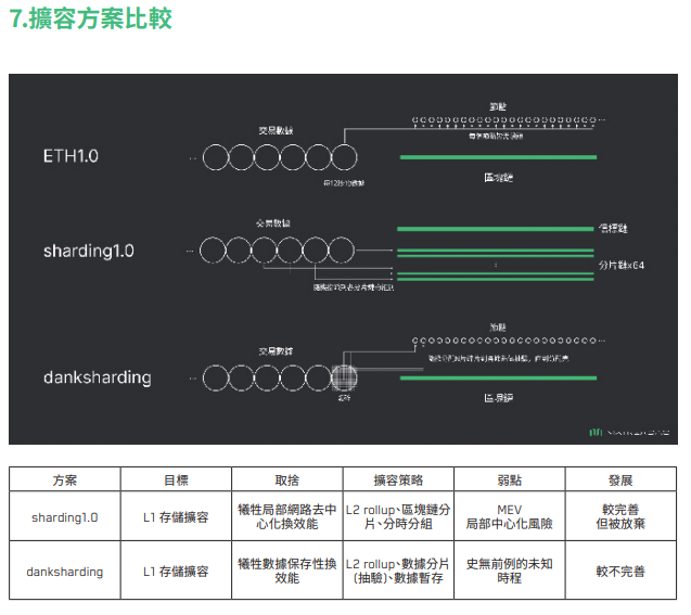 以太坊 2.0