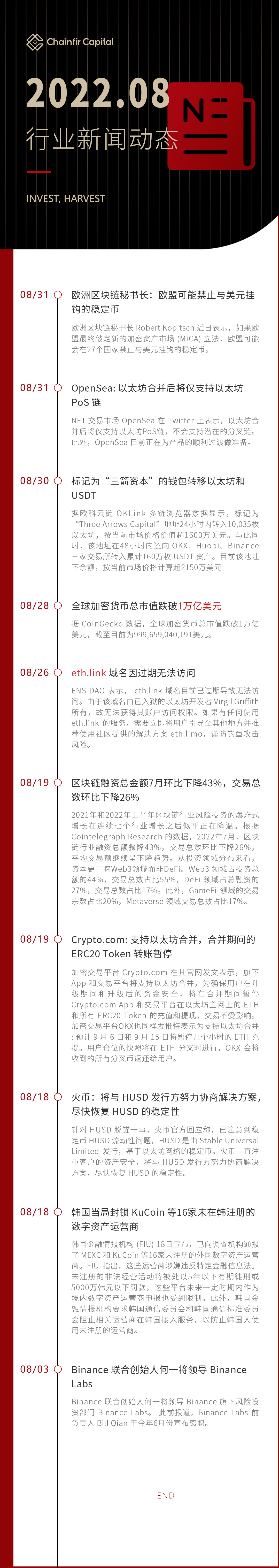 Chainfir Capital 八月全球区块链新闻精选