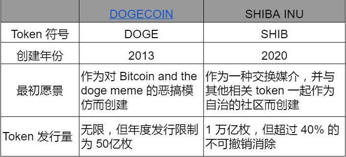 Shiba Inu 生态系统:快速指南