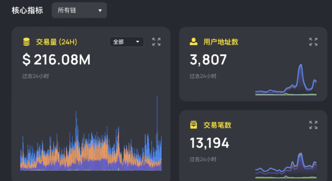交易量