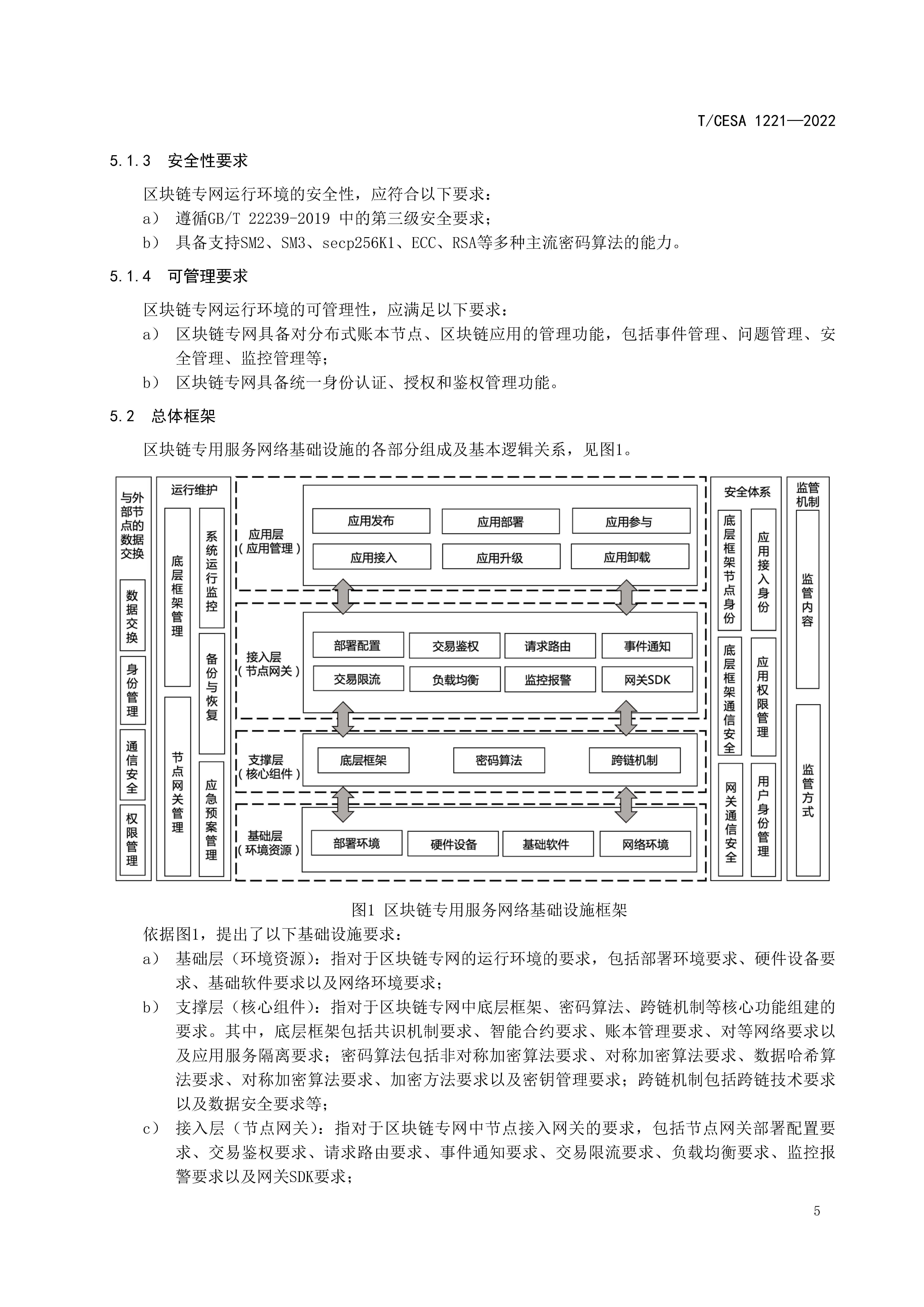 区块链专用服务网络基础设施团体标准正式发布