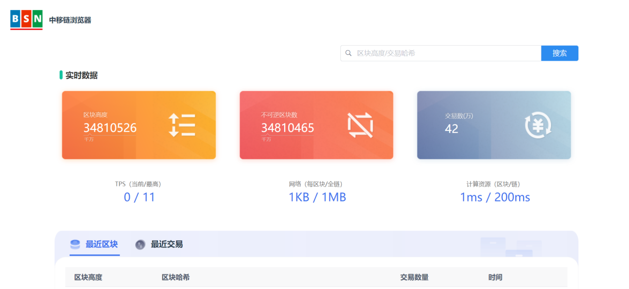 BSN开放联盟链“中移链”浏览器正式上线发布