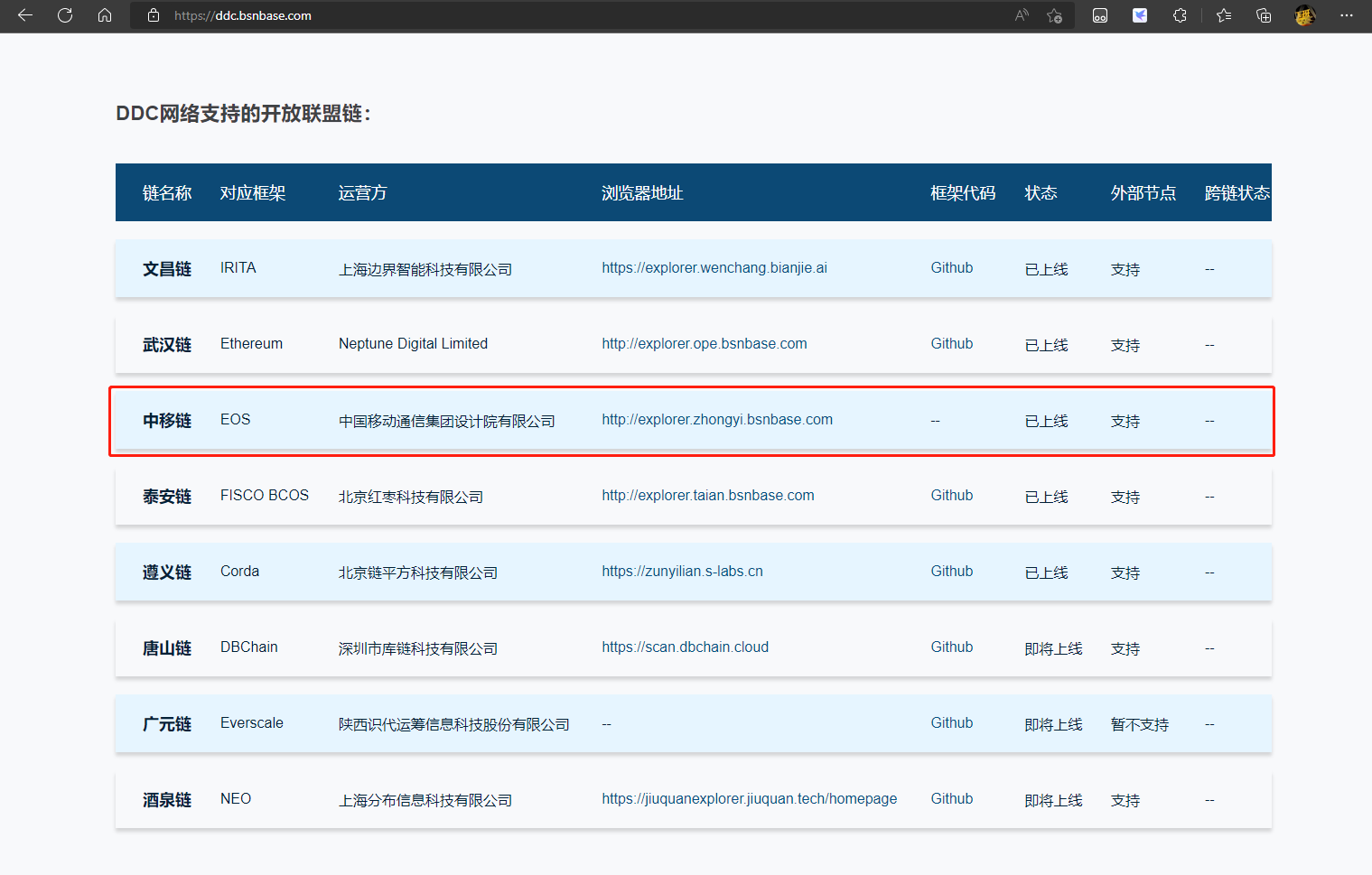 BSN开放联盟链“中移链”浏览器正式上线发布