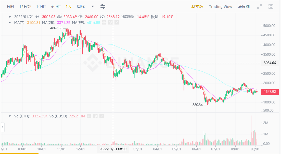 JZL Capital | 数字周报第36期 9/05/2022