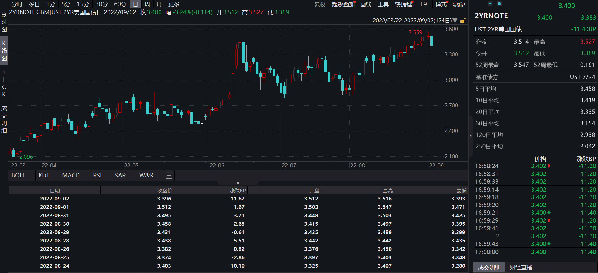 JZL Capital | 数字周报第36期 9/05/2022