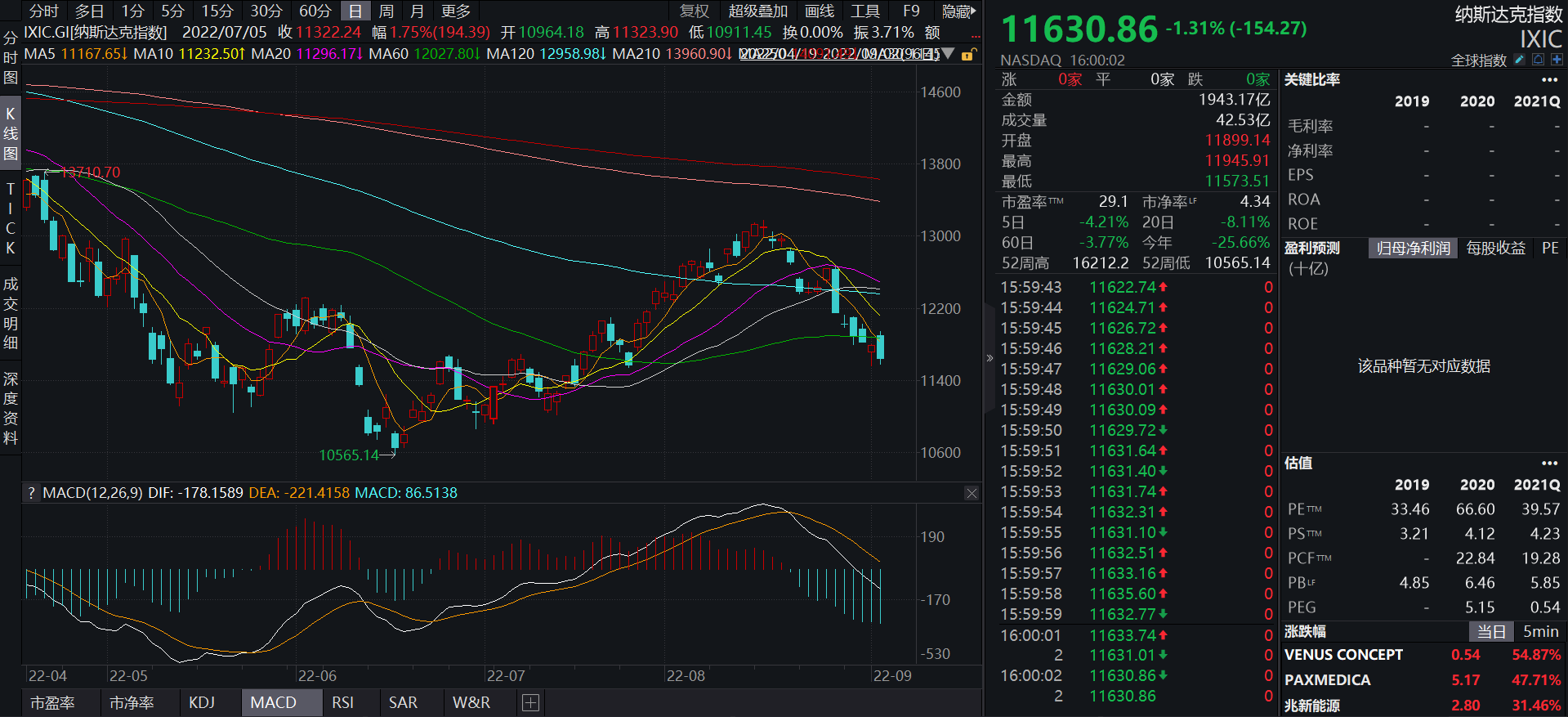 JZL Capital | 数字周报第36期 9/05/2022