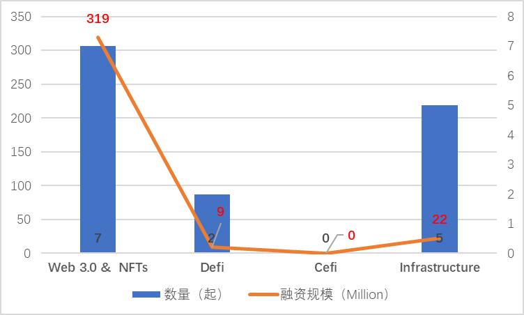 JZL Capital | 数字周报第36期 9/05/2022