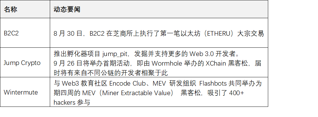 JZL Capital | 数字周报第36期 9/05/2022