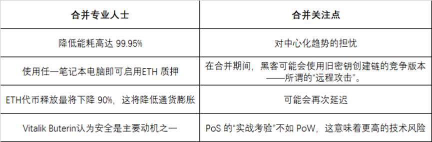 以太坊合并