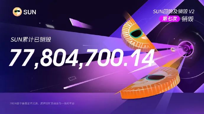 社区生态 | SUN代币第七期回购销毁完成，累计已销毁超7700万枚