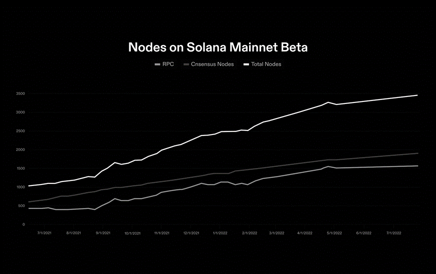 Solana