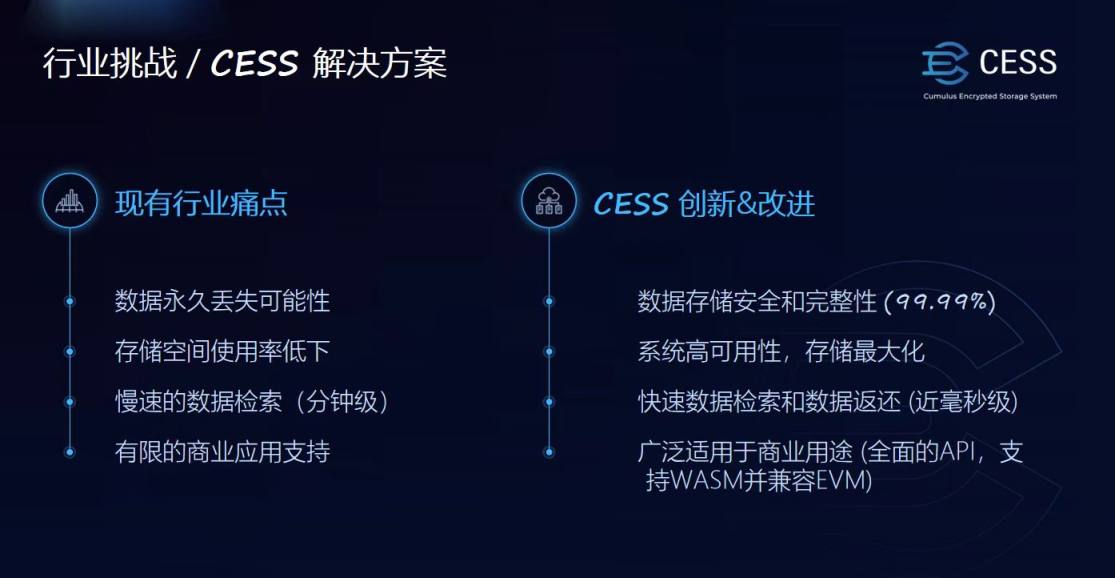 去中心化存储“新贵”CESS 解决了哪些行业痛点?