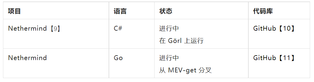 用户
