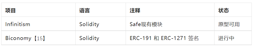 用户