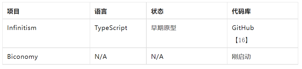用户