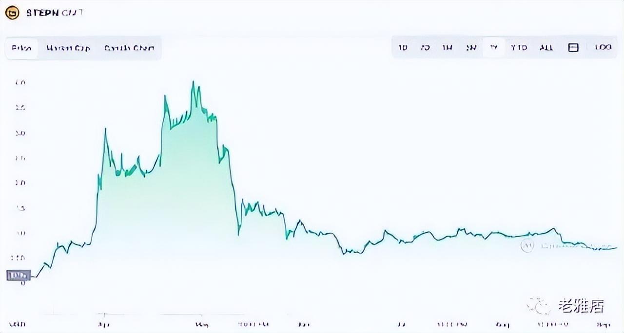 Talk 2 Earn:我的“废话”能值钱