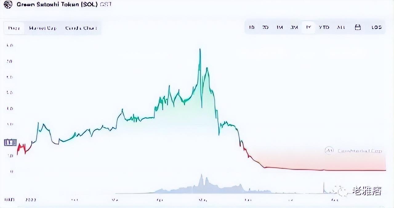 Talk 2 Earn:我的“废话”能值钱