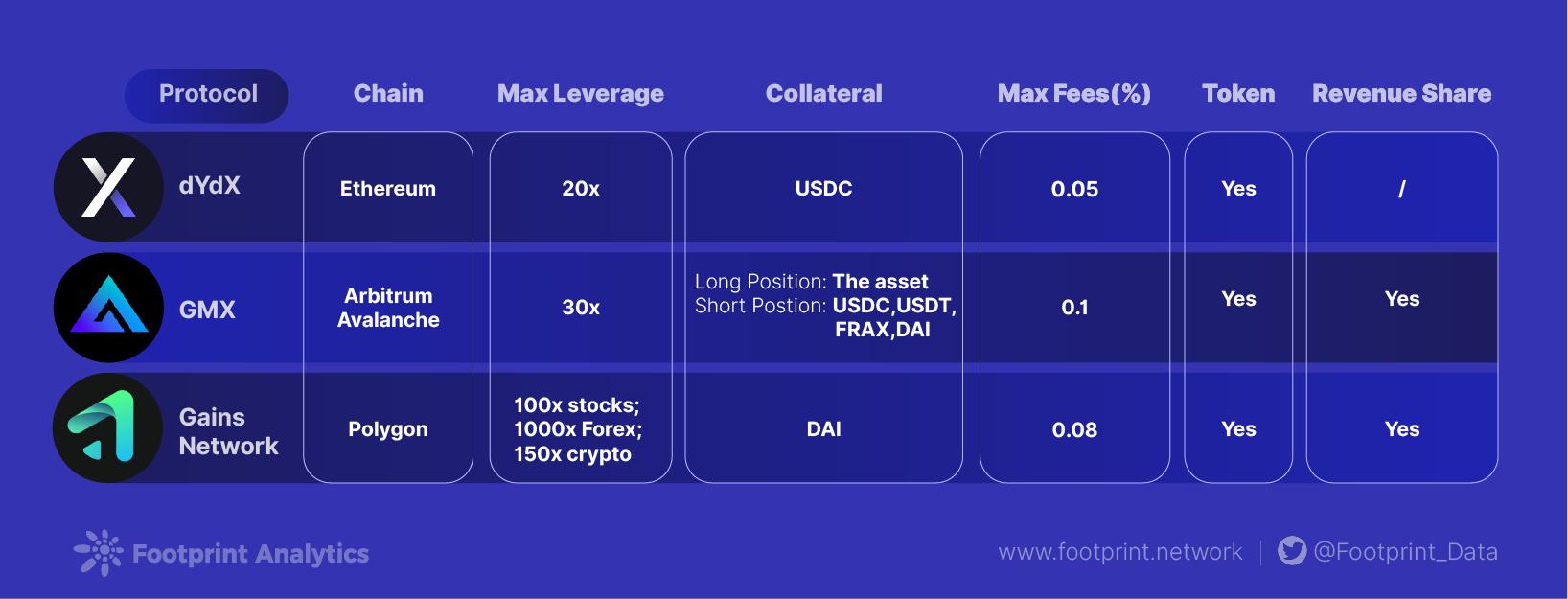 顶级永续期货 DEX 的特点是什么?