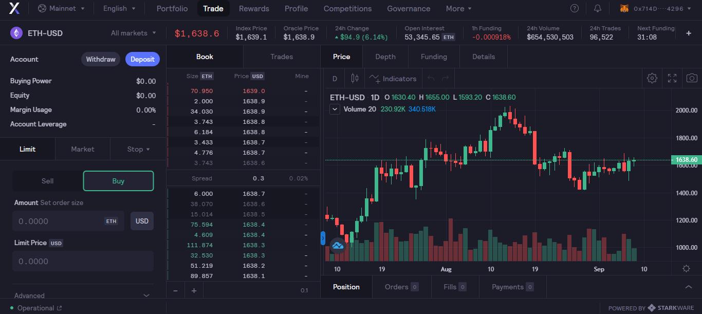 顶级永续期货 DEX 的特点是什么?