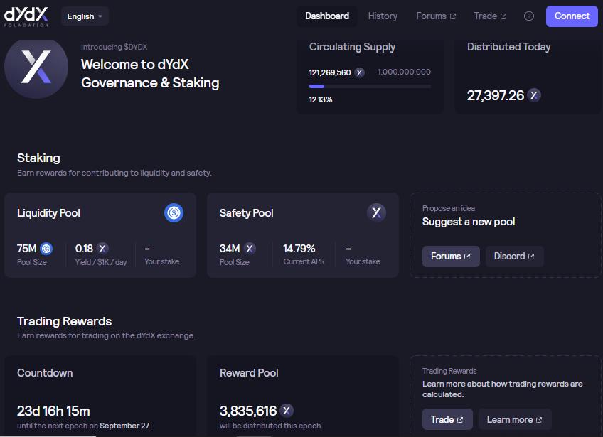 顶级永续期货 DEX 的特点是什么?