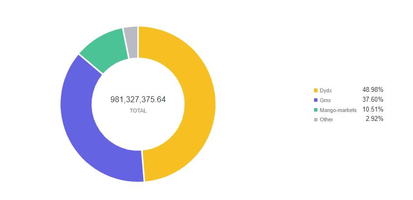 顶级永续期货 DEX 的特点是什么?