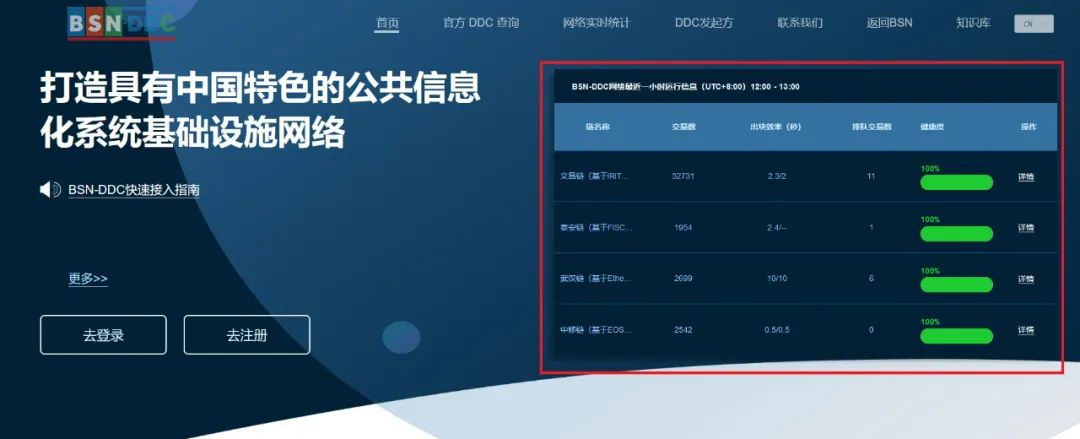 红枣科技CEO月度DDC说明会(第五期)