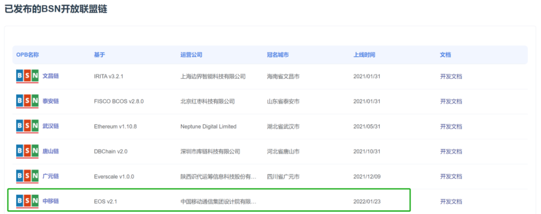 红枣科技CEO月度DDC说明会(第五期)