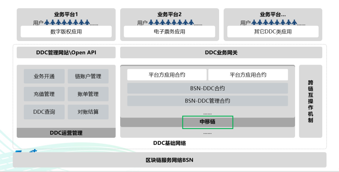红枣科技CEO月度DDC说明会(第五期)