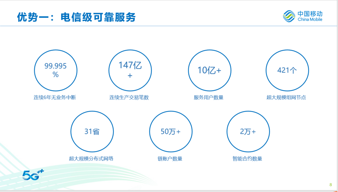 红枣科技CEO月度DDC说明会(第五期)