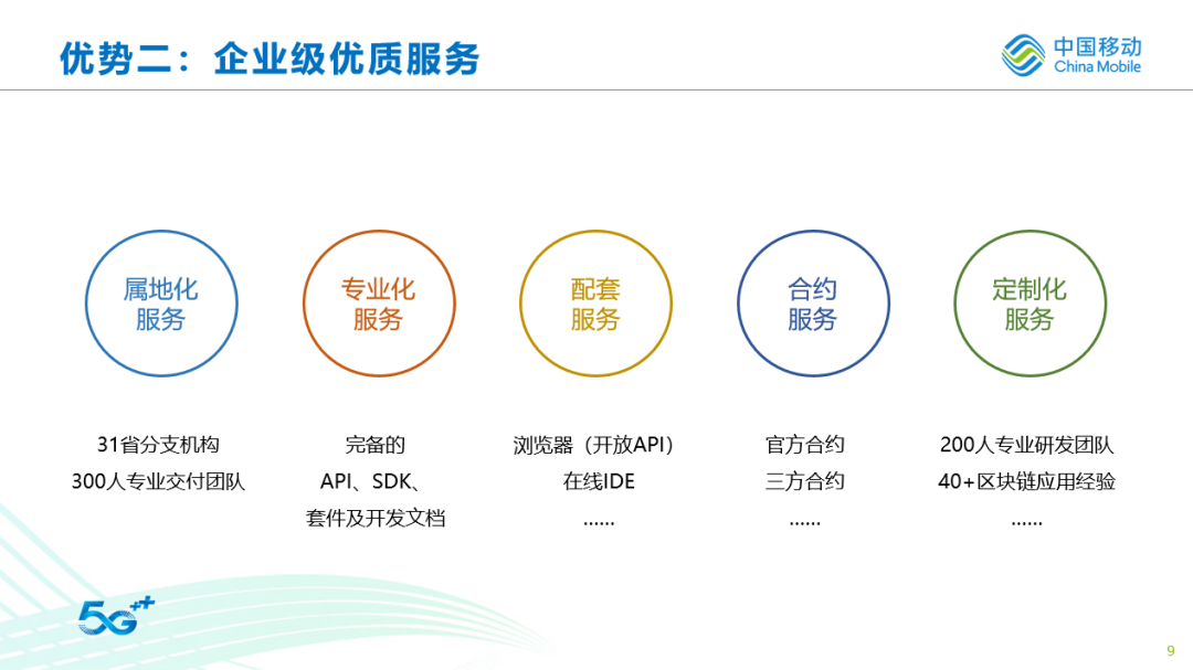 红枣科技CEO月度DDC说明会(第五期)