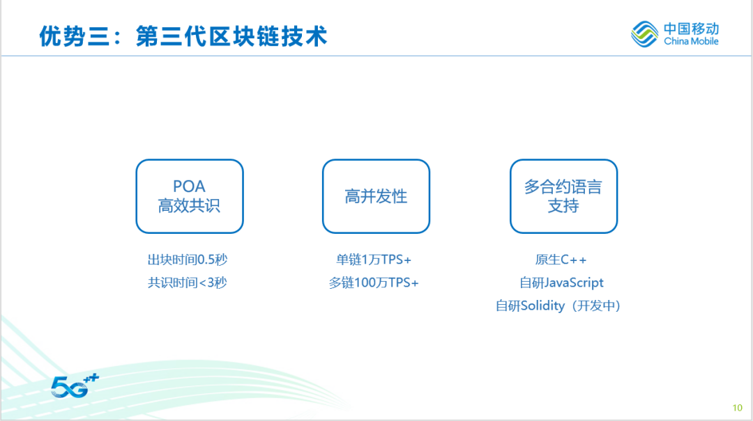 红枣科技CEO月度DDC说明会(第五期)