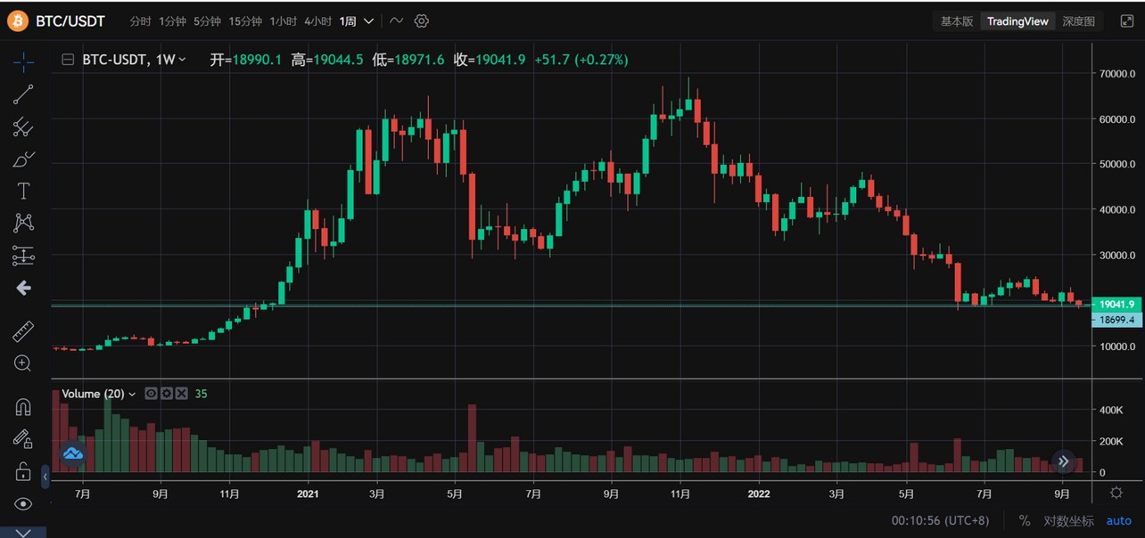 JZL Capital | 数字周报第39期 9/26/2022