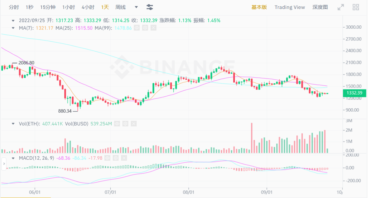 JZL Capital | 数字周报第39期 9/26/2022