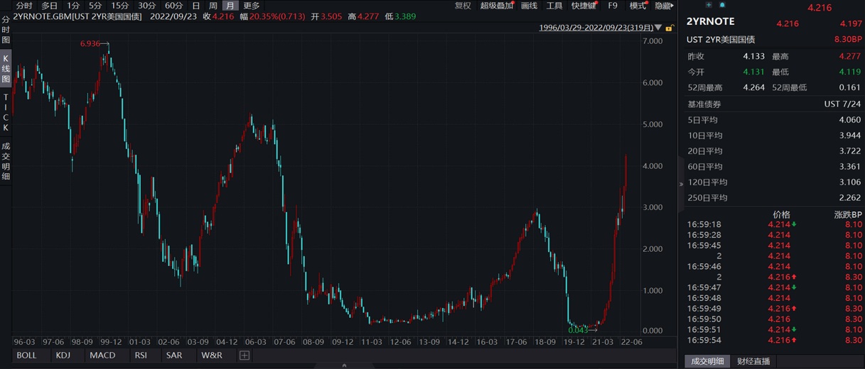 JZL Capital | 数字周报第39期 9/26/2022