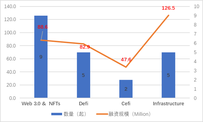 JZL Capital | 数字周报第39期 9/26/2022