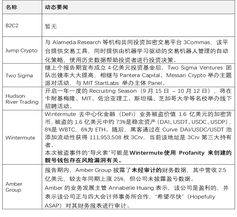 JZL Capital | 数字周报第39期 9/26/2022