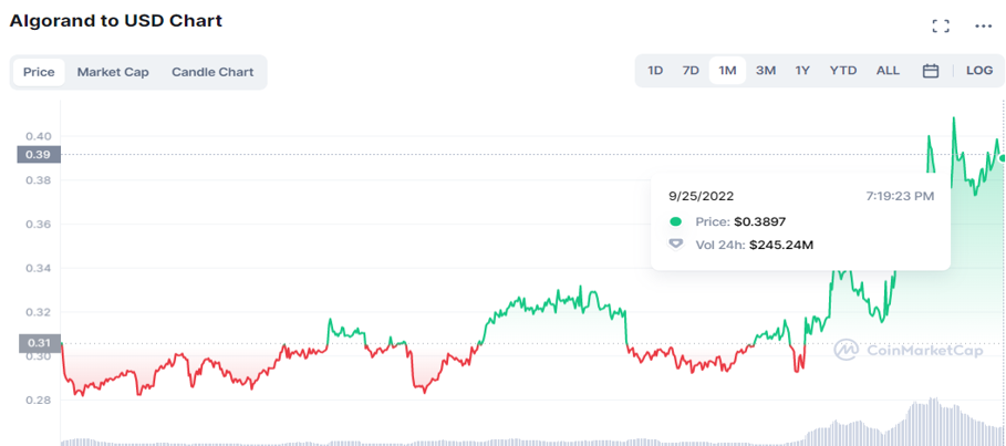 JZL Capital | 数字周报第39期 9/26/2022