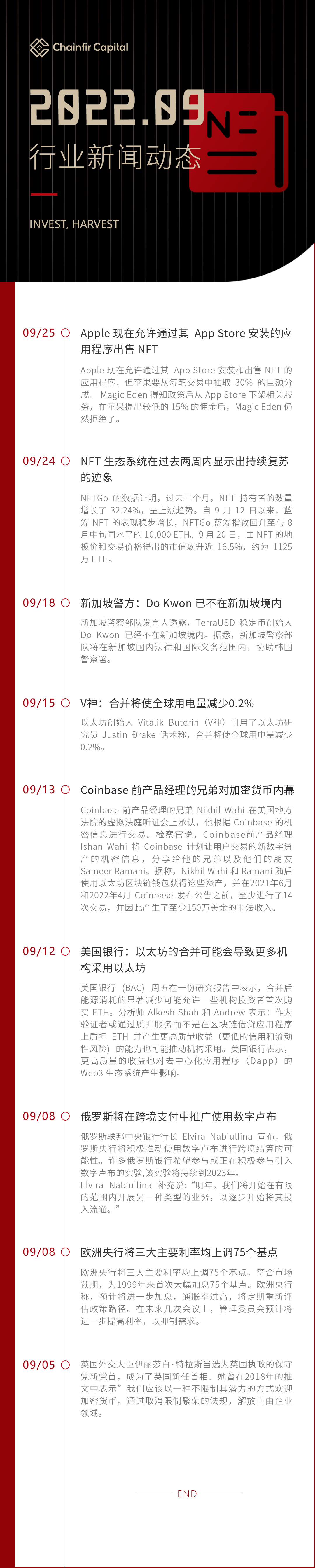 Chainfir Capital 九月全球区块链新闻精选