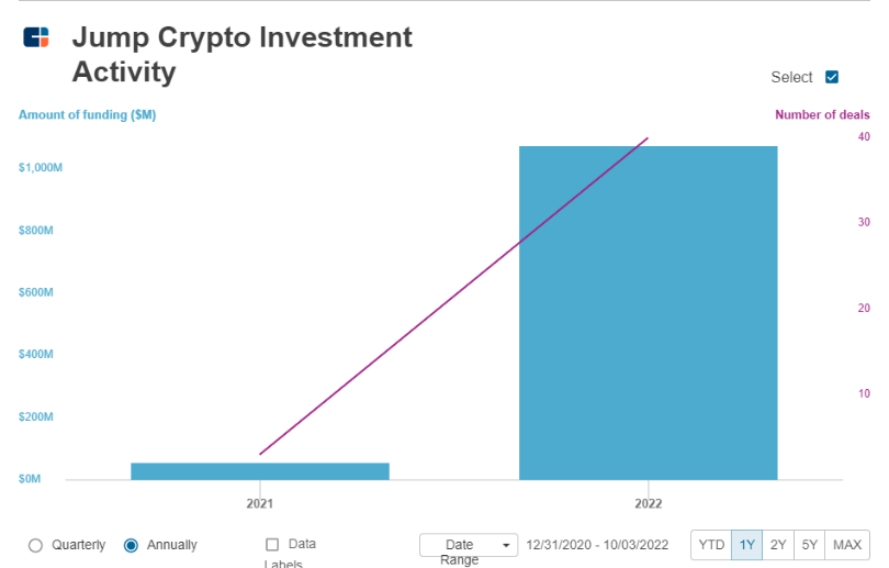 JZL量化机构研究 Jump Trading – “踩坑”加密世界的传统量化巨头