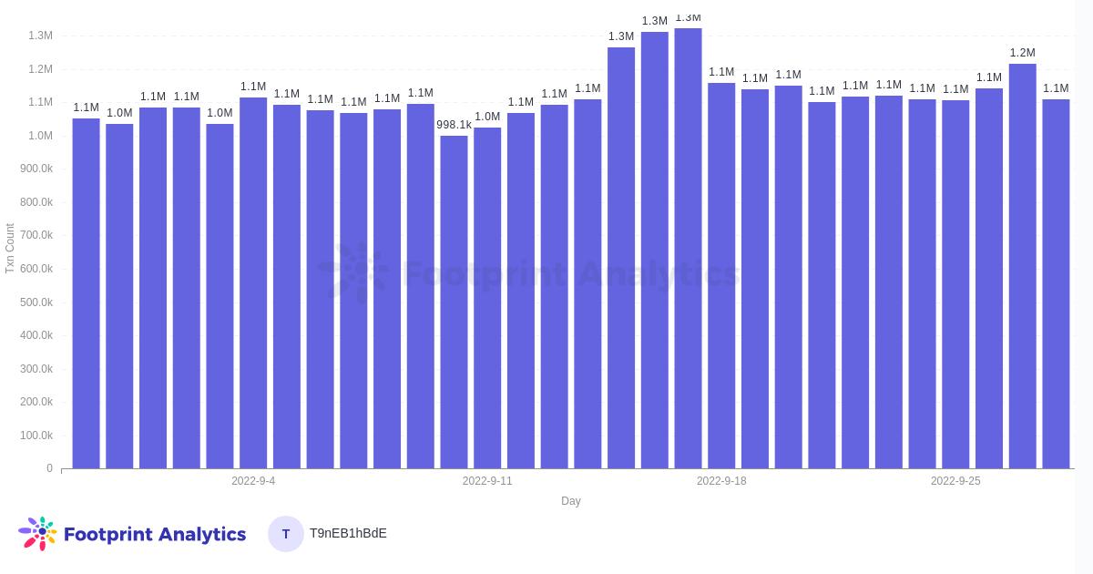 以太坊的合并将给NFT带来什么变化?