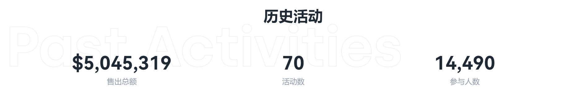 欧易行业周报(10.3 - 10.9)欧易OKX亮相F1新加坡站决赛日