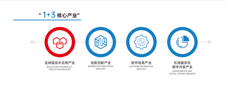 重庆市区块链数字经济产业园简介