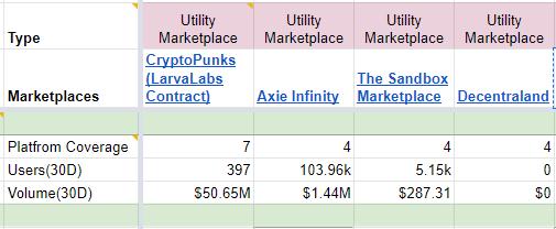3 种 NFT Marketplace 类型