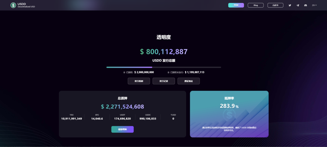 社区生态 | 去中心化超抵押稳定币USDD发行量正式突破8亿枚