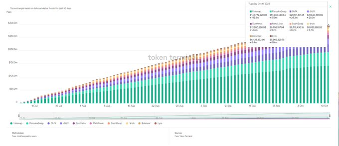 DeFi