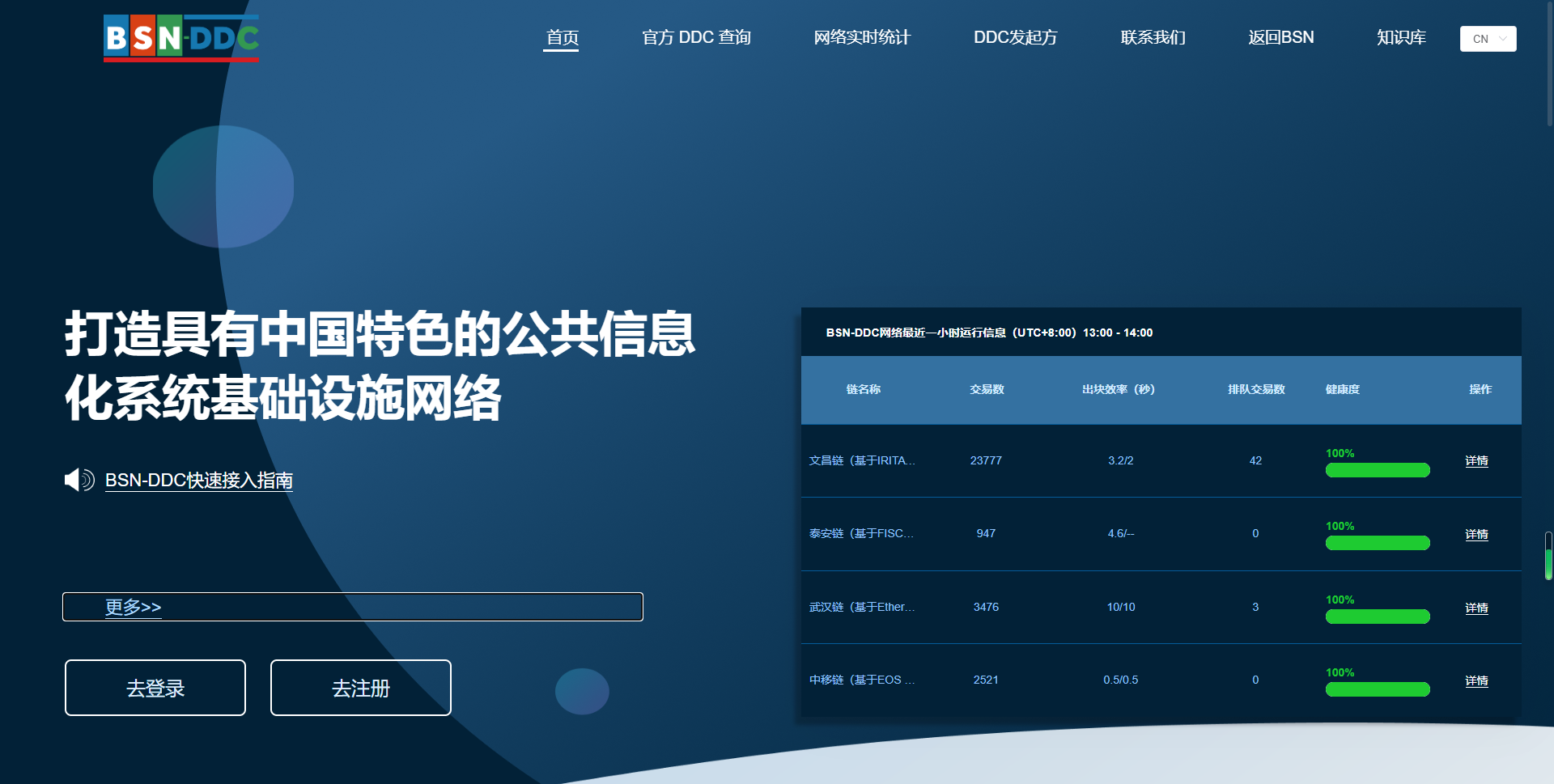 行业用户眼中如何看待NFT基础设施网络